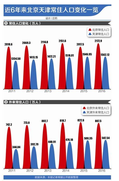 武清 外来人口_武清地图(2)