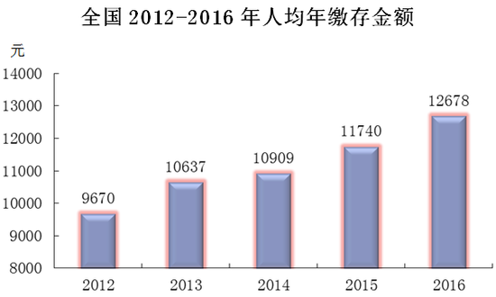 北京人均资产_北京故宫图片(2)