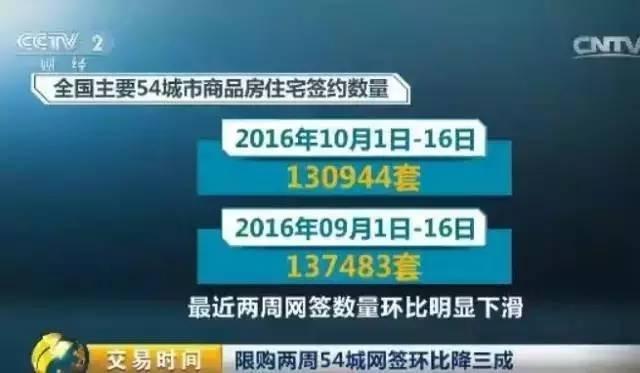 樓市新政發力 房子真賣不動了?最火爆的深圳成了這樣