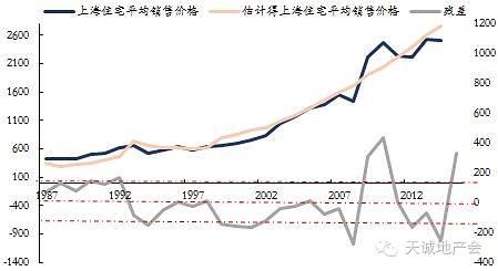 关于房价的六个谎言 99%的人都被骗了