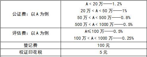 房子这样过户最省钱？不敢相信！