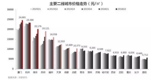 南京人口发展报告_南京人口分布图(3)