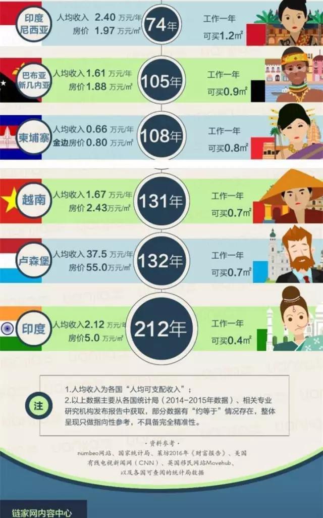 华西村人均收入_印度尼西亚人均收入(3)
