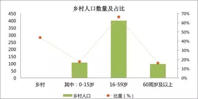 哪个城市流动人口多_人口多的城市图片(2)