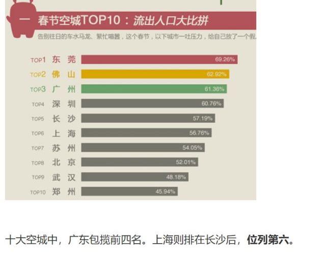 大连人口流出_专题 东三省式 人口流出如何影响购房需求 以大连 铁岭 鹤岗为