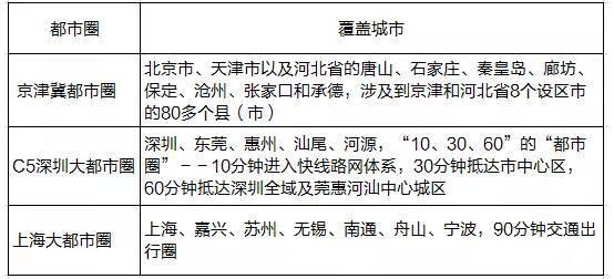 三四线楼市真的不能碰了？错！