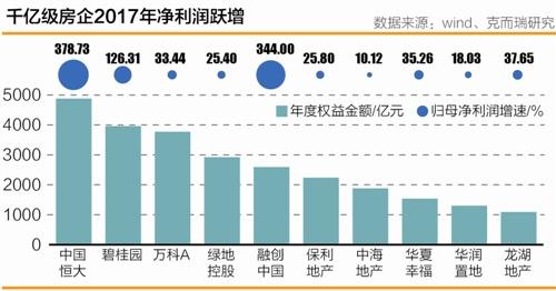 百强上市房企的黑马征途