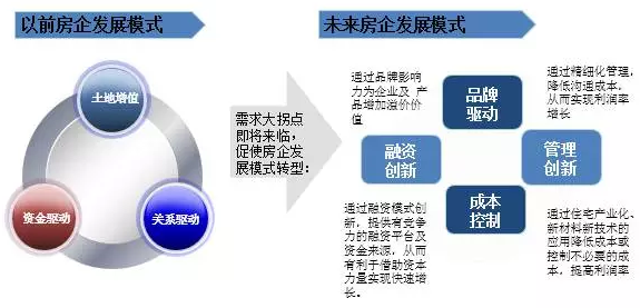链家排名_链家门店图片(3)
