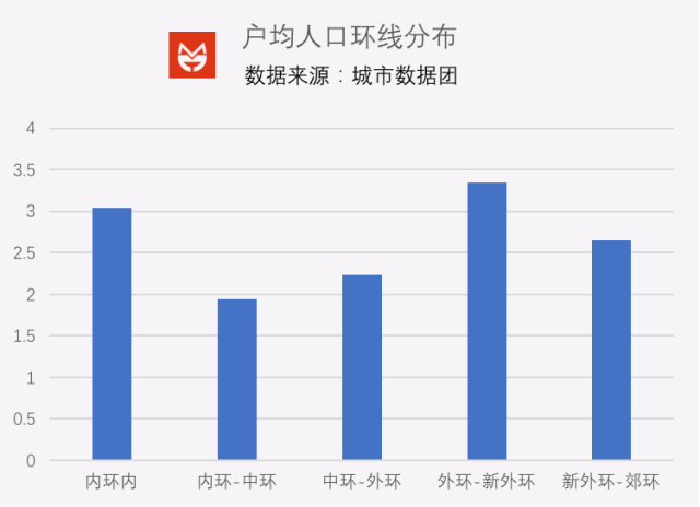 人口老龄化_农村户均人口