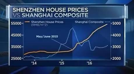 以比为话题的作文素材_房价收入比为0.8(3)