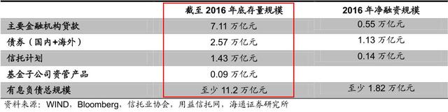 11.2万亿元债务压顶 中国房地产企业正在迎来第二个2008年