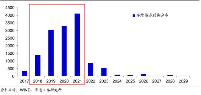 11.2万亿元债务压顶 中国房地产企业正在迎来第二个2008年