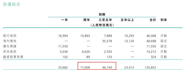 11.2万亿元债务压顶 中国房地产企业正在迎来第二个2008年