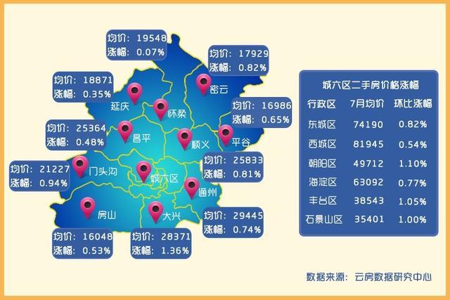 房价地图:2016年7月北京各图片