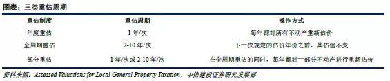 美国如何征收房产税? 地方政府以需定收,收入用于公共开支