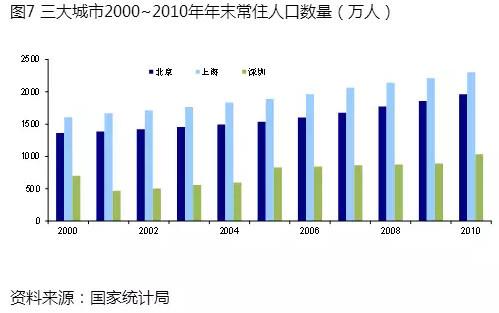 流动人口的特征_方秀云 流动人口自组织的特征 意义 困境及其突破(3)