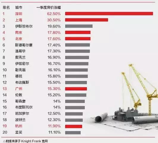 8090后的残酷物语：房价暴涨，年轻人该怎么办？
