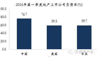 关于房价的六个谎言 99%的人都被骗了