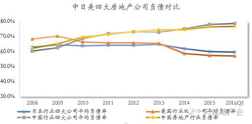 关于房价的六个谎言 99%的人都被骗了