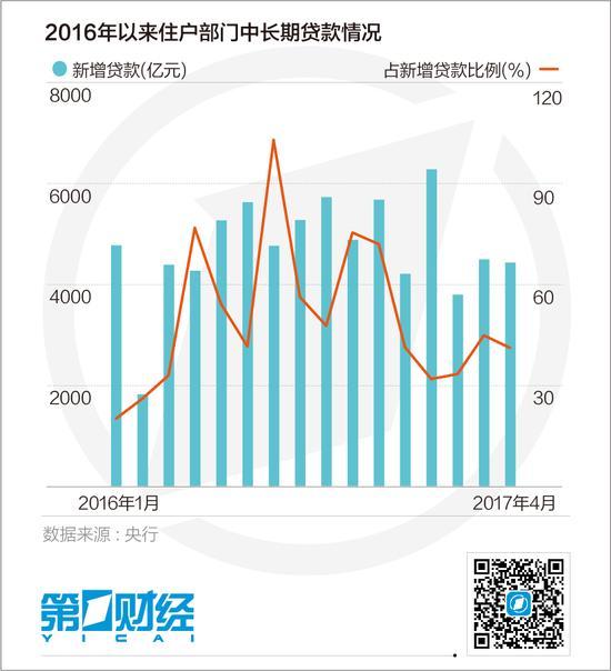 银行房贷业务变天：要么贵，要么等
