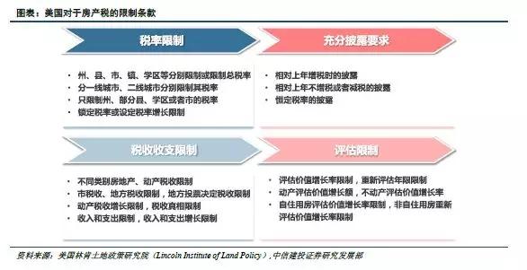 美国如何征收房产税? 地方政府以需定收,收入用于公共开支