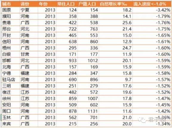 东三省人口数据资料_大数据图片(2)