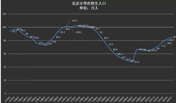 闫姓的人口数量_《百家姓》中,闫姓排在第77位,严姓排在第27位.人口数量方面