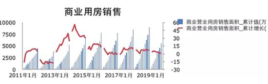 去庫存，這六條政策最有效！