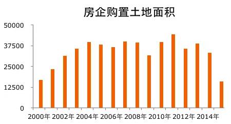 去庫存，這六條政策最有效！