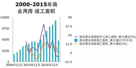 去庫存，這六條政策最有效！