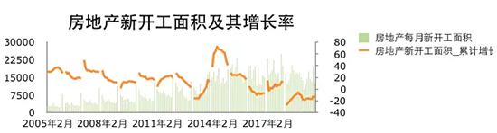 去庫存，這六條政策最有效！