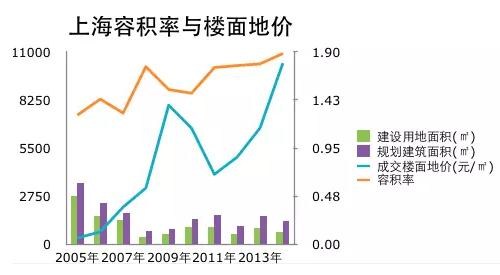 去庫存，這六條政策最有效！