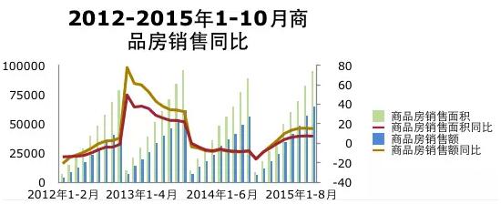 去庫存，這六條政策最有效！