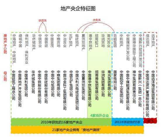 央企退房令真相调查：为自保疯狂炒地