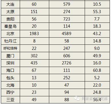 财政收入_沈阳市土地财政收入(3)