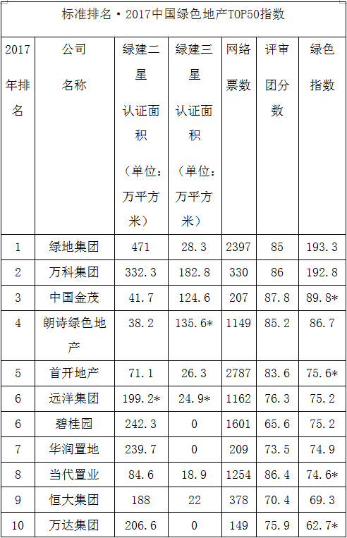 华为和摩拜等大咖亮相2017中国绿色科技地产高峰论坛