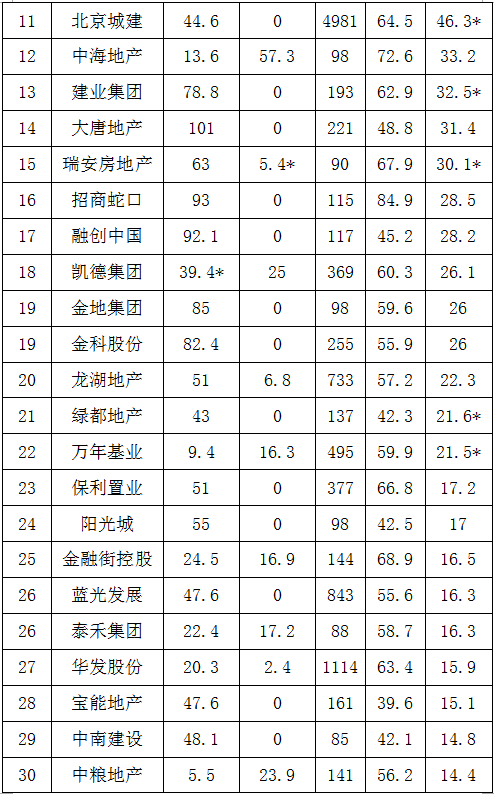 华为和摩拜等大咖亮相2017中国绿色科技地产高峰论坛
