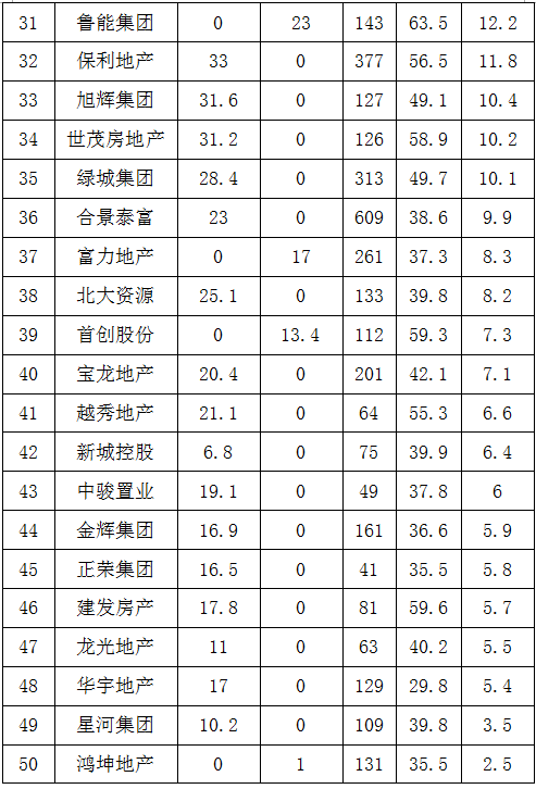 华为和摩拜等大咖亮相2017中国绿色科技地产高峰论坛