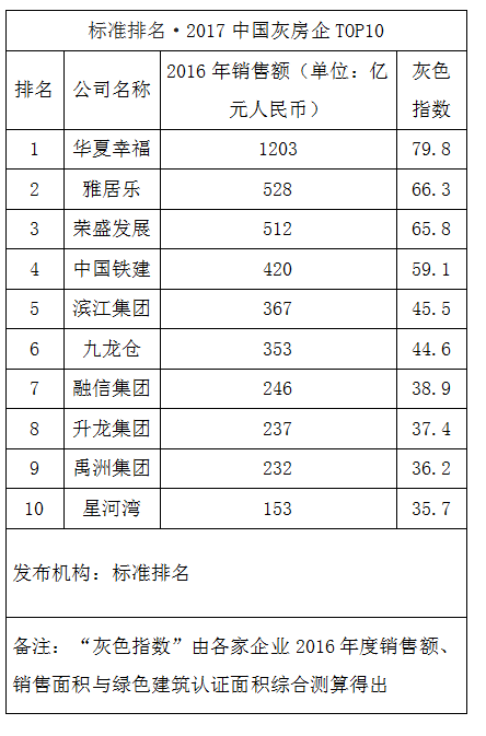 华为和摩拜等大咖亮相2017中国绿色科技地产高峰论坛