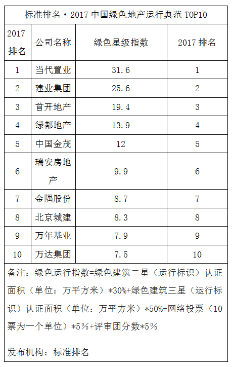 华为和摩拜等大咖亮相2017中国绿色科技地产高峰论坛