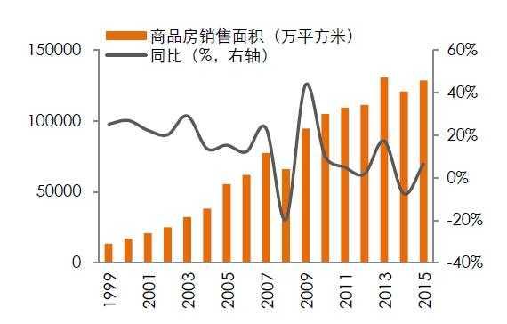 开发商像一列火车 不断把居民向大城市迁移