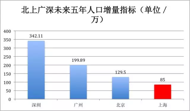 人口老龄化指标_上海市户籍人口老龄化指标-市民公德网(3)