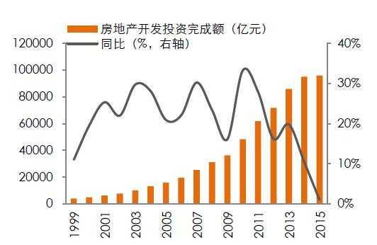 开发商像一列火车 不断把居民向大城市迁移