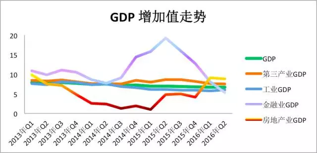 各地调控传闻不断 能否破解高房价风险？