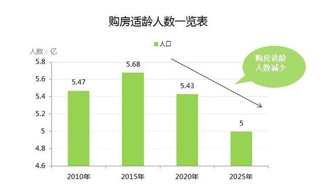 人口预测数据_图5.2预测的人口数据变化图-数学实验指导书(3)