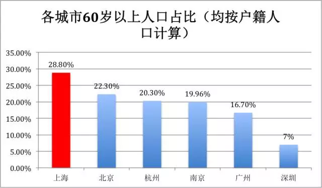 深圳常住人口变化_...北京上海与广州深圳的常住人口变化趋势刚好相反.从20(3)