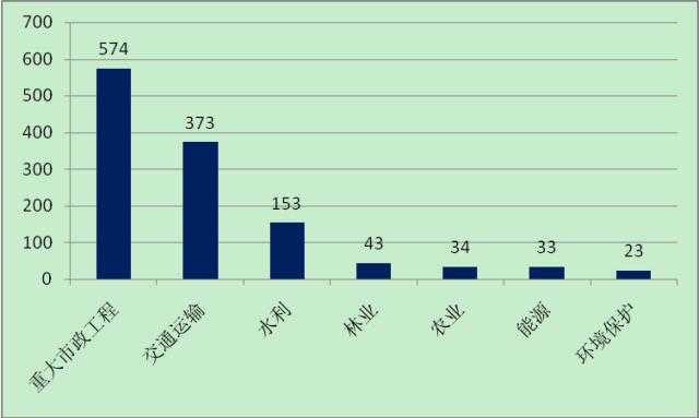 开发商像一列火车 不断把居民向大城市迁移