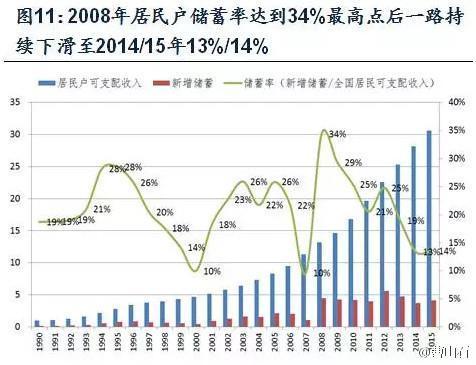 贷款做出的gdp_银行贷款图片(2)