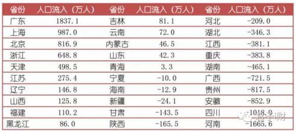 四川人口排行榜_四川人口中的万年青