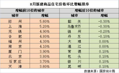 限购后永清房价还涨吗图片